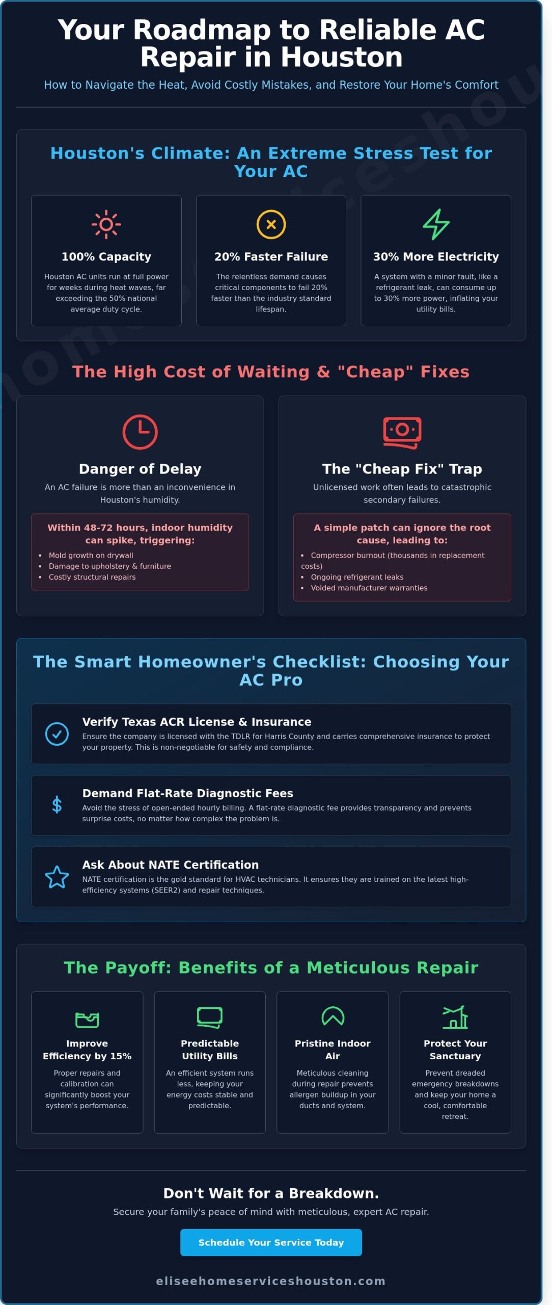AC Repair in Houston: The 2026 Homeowner’s Buying Guide for Reliable Cooling