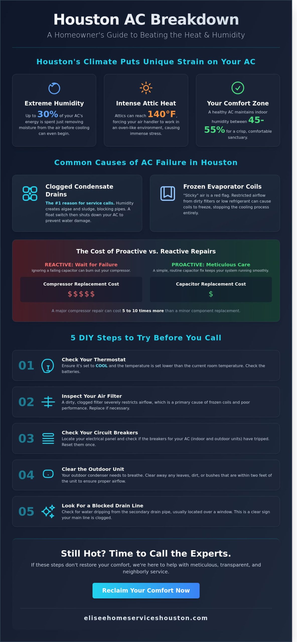 AC Repair in Houston: The Complete 2026 Homeowner's Troubleshooting Guide