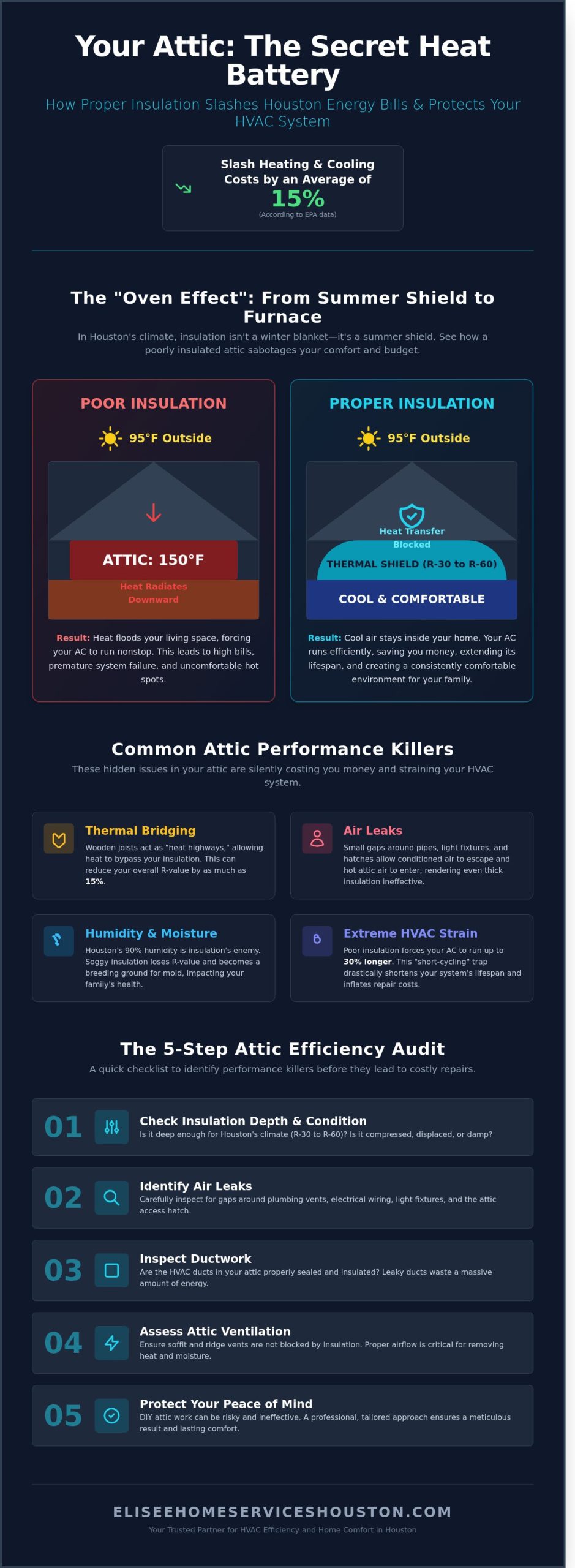 Attic Insulation Advice for Houston HVAC Efficiency: 5 Myths Debunked