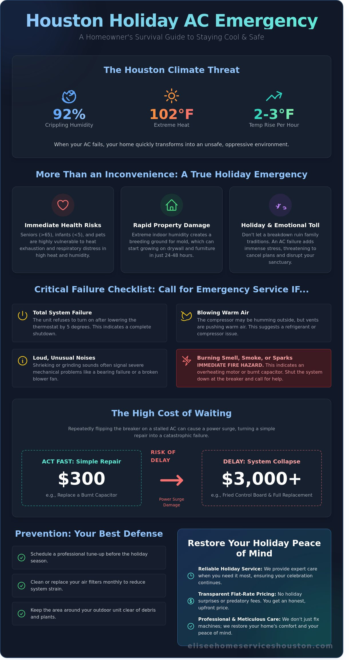Emergency AC Service on Holidays in Houston: Your 2026 Survival Guide