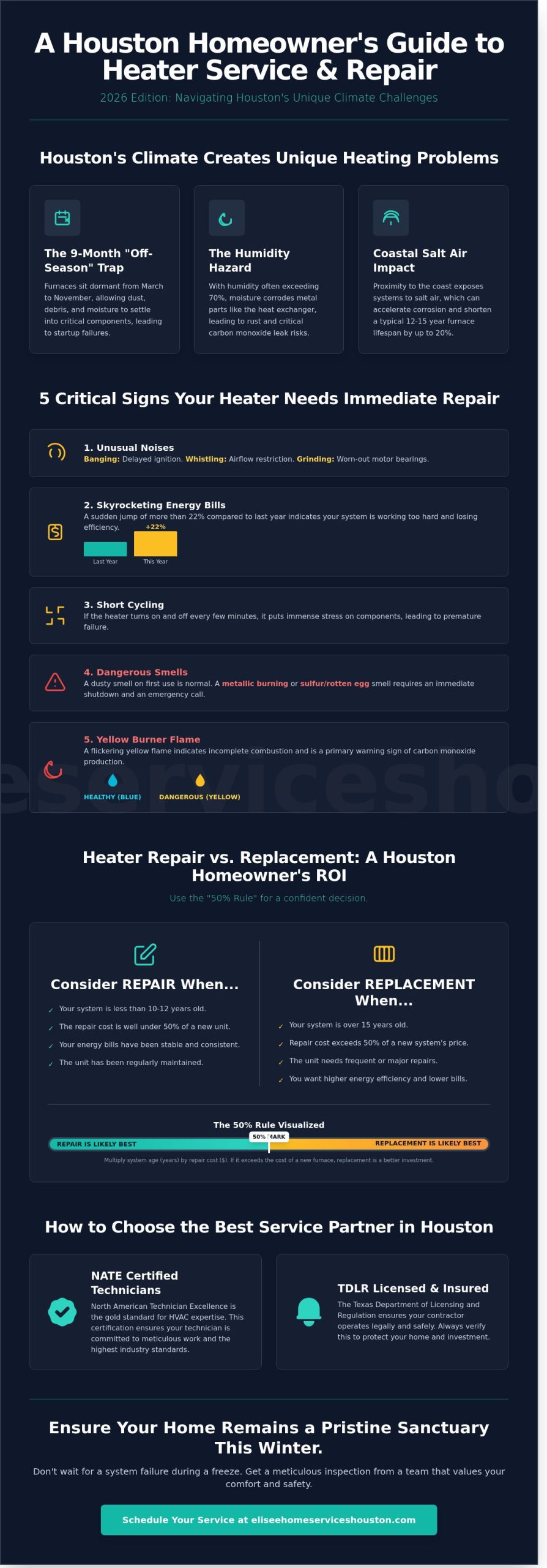 Heater Service Repair in Houston: The 2026 Homeowner’s Buying Guide