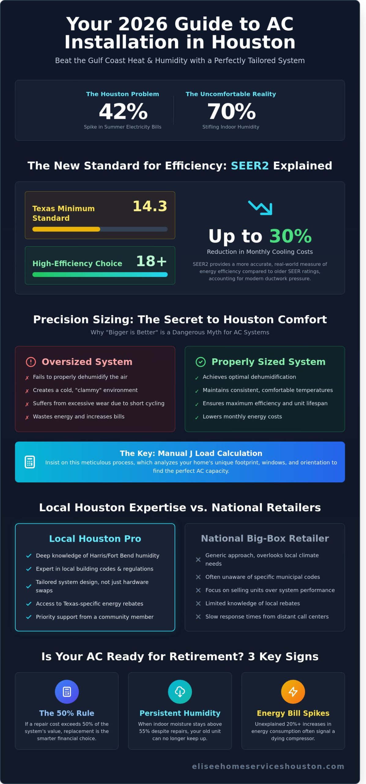 Professional AC Installation Service Near Me in Houston, TX: Your 2026 Guide