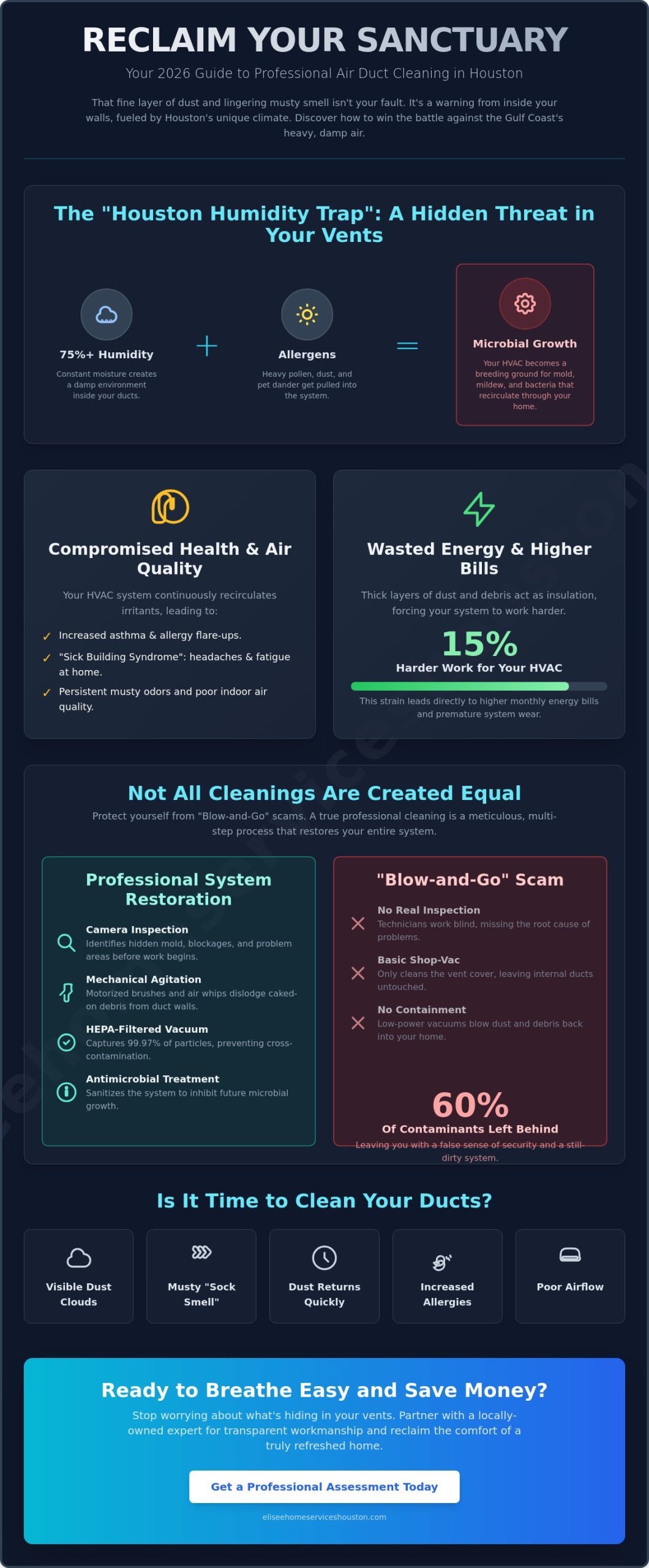 Air Duct Cleaning Houston: The 2026 Homeowner’s Guide to Healthy Indoor Air