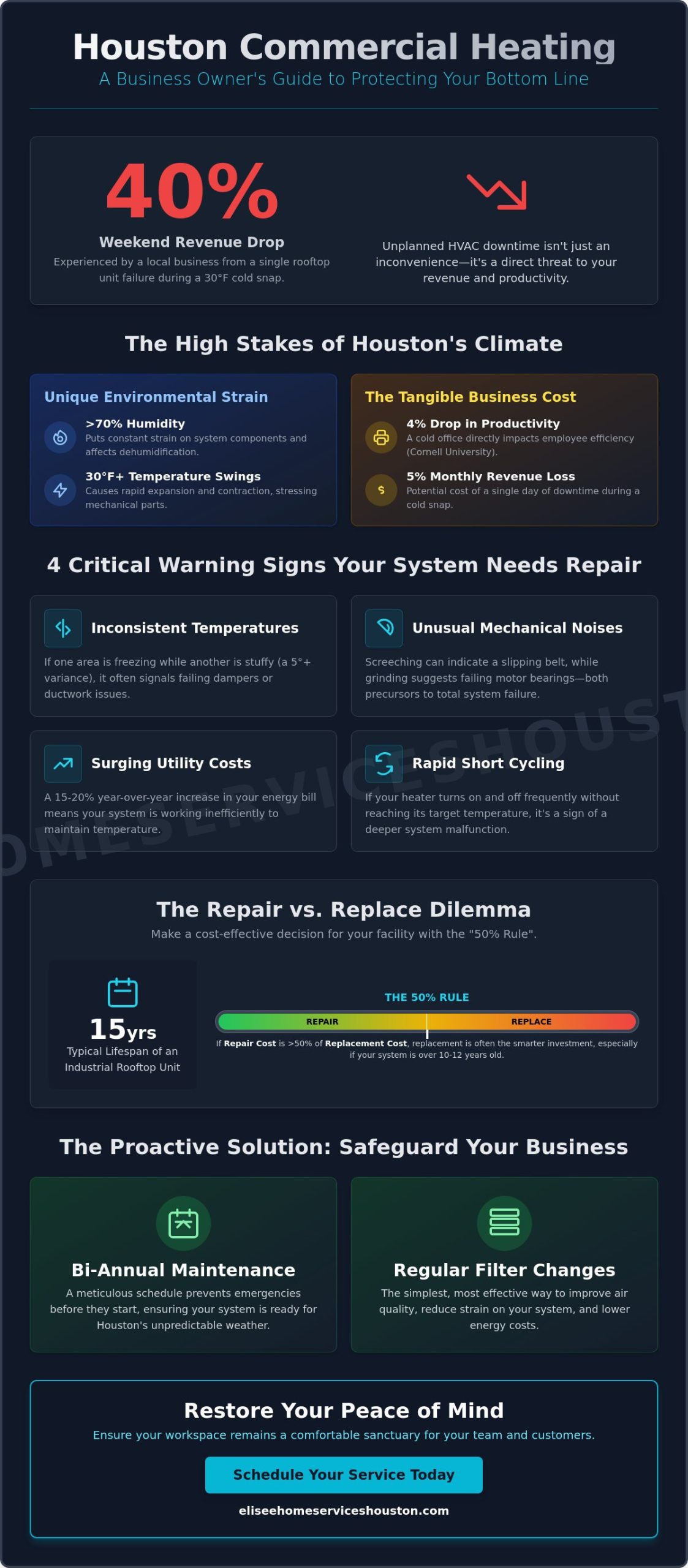 Houston Commercial Heat Repair: Ensuring Business Continuity in 2026