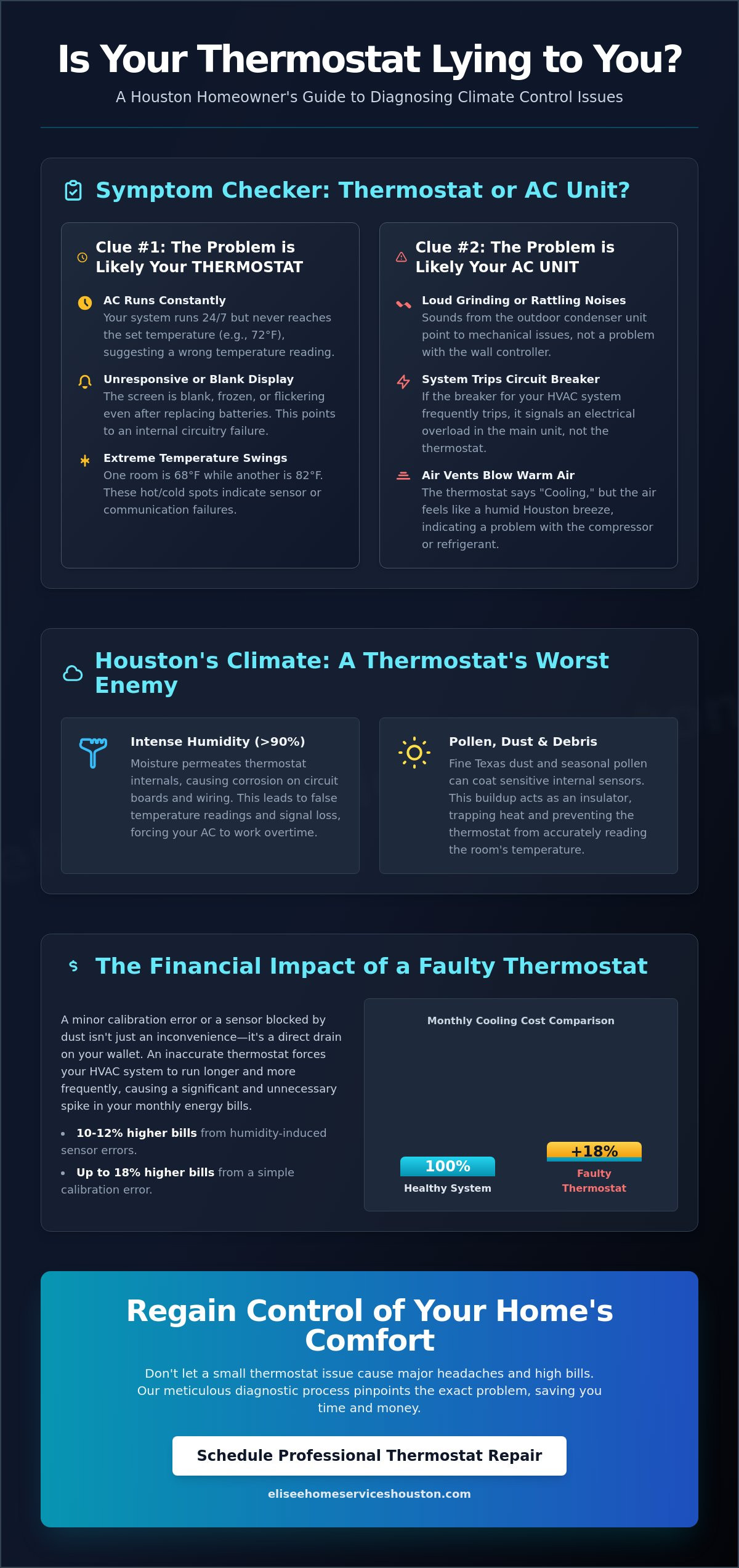Thermostat Repair in Houston: Troubleshooting and Specialist Solutions for 2026