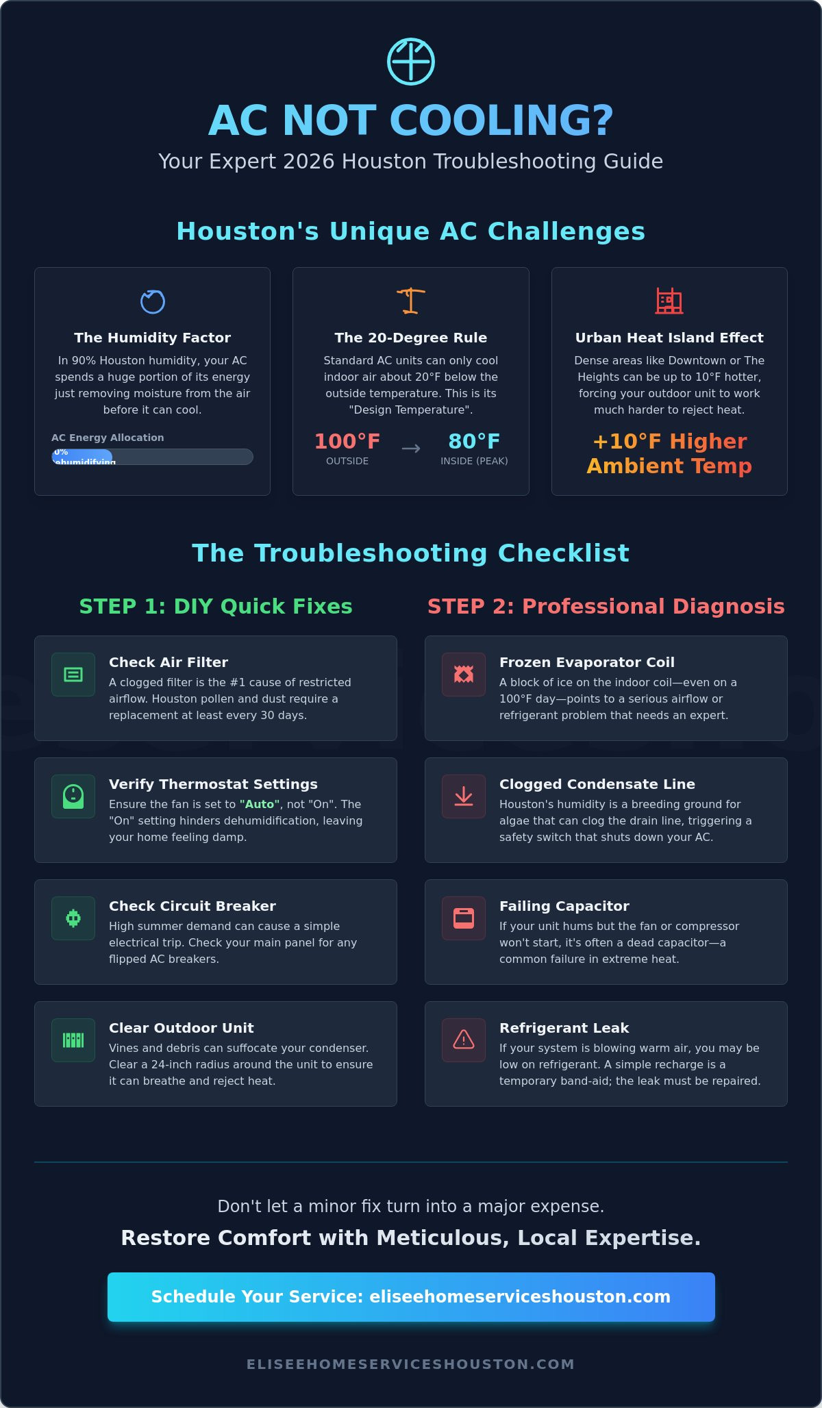 AC Not Cooling House in Houston? Your 2026 Troubleshooting Checklist