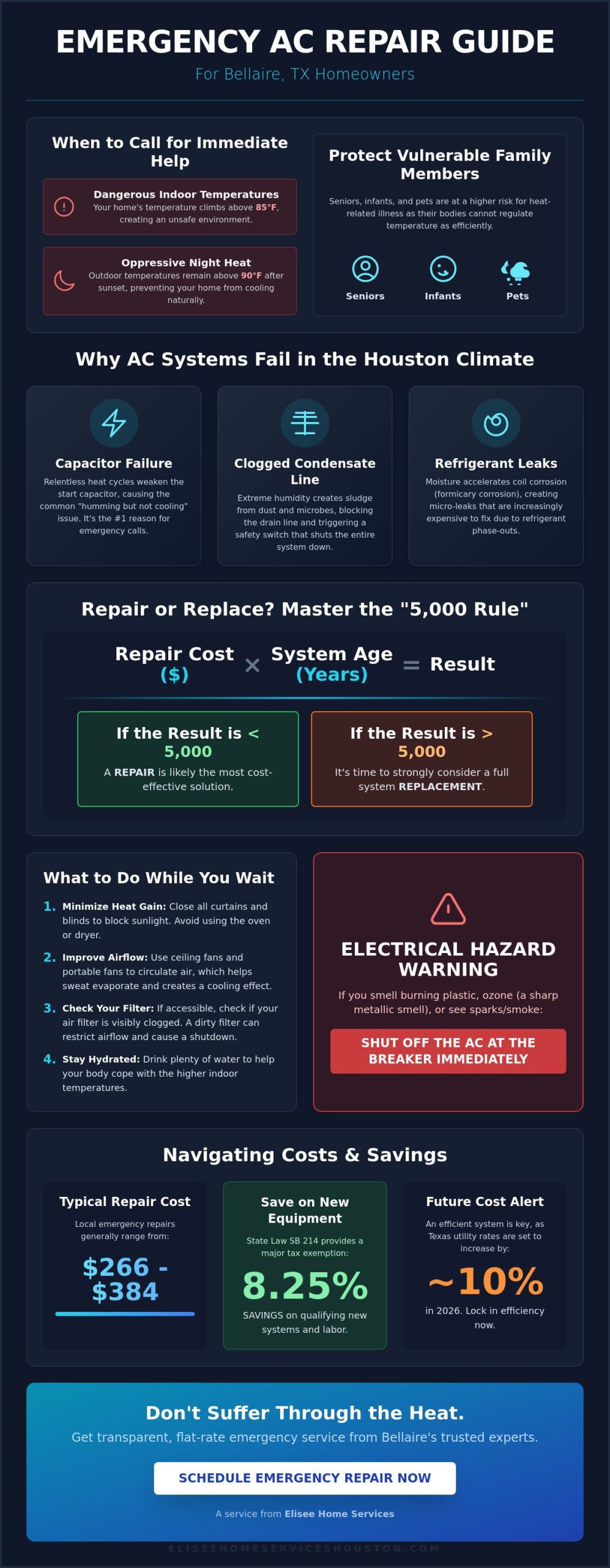 24/7 Emergency AC Repair in Bellaire, TX: Your 2026 Essential FAQ Guide